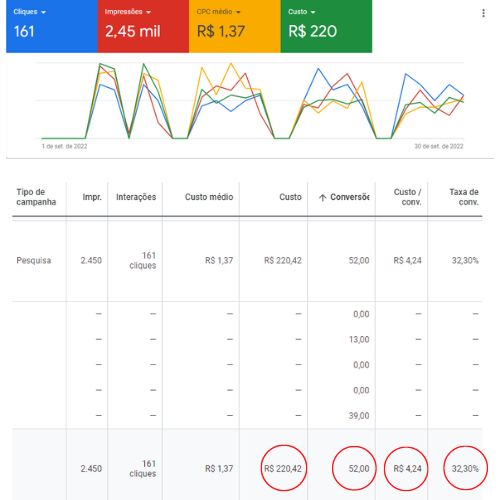 Decolar Negócio Marketing Digital - criação de site, trafego pago e social media em Londrina