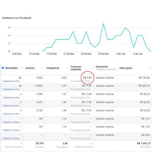 Decolar Negócio Marketing Digital - criação de site, trafego pago e social media em Londrina