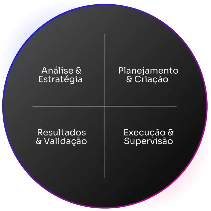 Decolar Negócio - Somos uma agência de Marketing Digital em Londrina, especializada em Anúncios Pagos, Redes Sociais e Site com foco em Resultados!